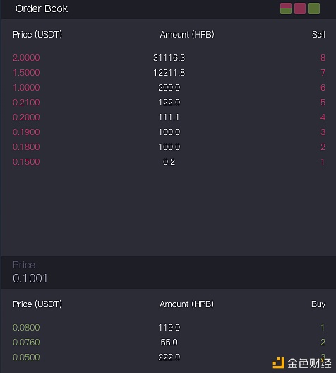 三分钟领会高性能公链HPB生态Dex买卖所MyTrade