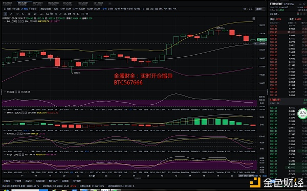 金盛财金：01.24ETH晚间将是否打破支撑位