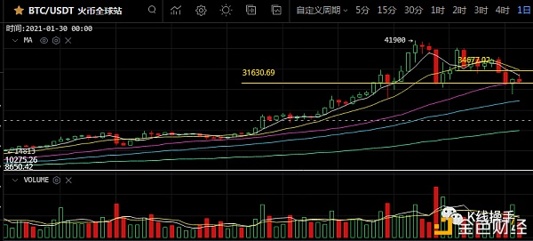 1月23日行情阐发:明后天是否会有个短期方向选择呢？