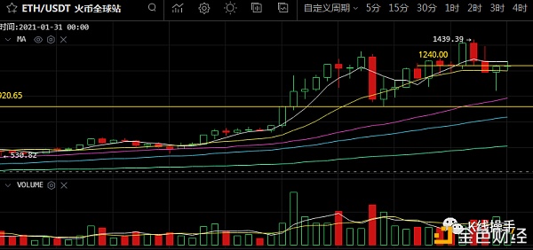 1月23日行情阐发:明后天是否会有个短期方向选择呢？