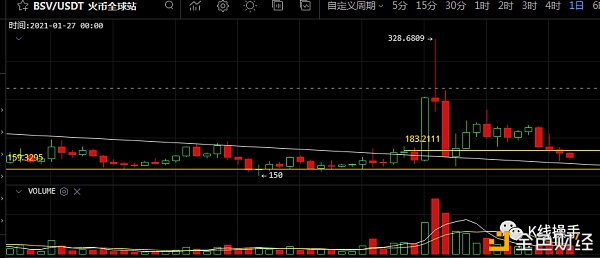 1月23日行情阐发:明后天是否会有个短期方向选择呢？