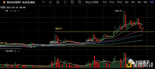 1月23日行情阐发:明后天是否会有个短期方向选择呢？