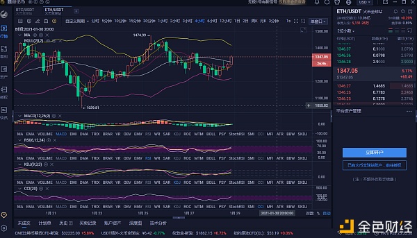 鑫哥论币129ETH拂晓行情阐发与战略