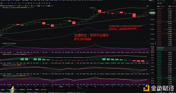 金盛财金：01.25晚间以太日内斩获60点利润轻松盈利出局