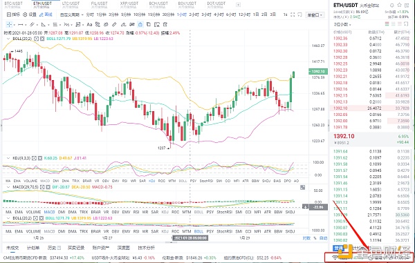 八哥币圈：1/29ETH行情阐发与哄骗战略大浮动上涨到顶空头能否反击呢？
