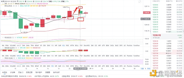 风云剖析币圈：1/18晚间以太坊多单完美命中获利30个点位只有利润才是最符合实