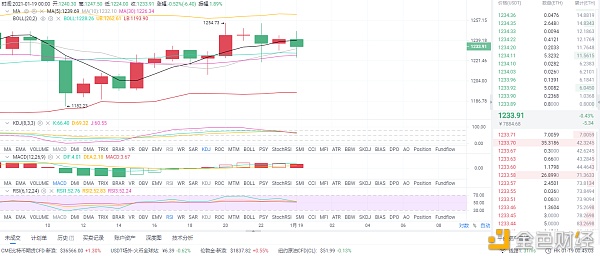 风云剖析币圈：1/19早间以太坊行情阐发和哄骗战略