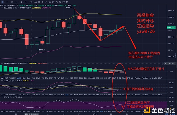 宗盛财金：BTC拂晓哄骗提倡