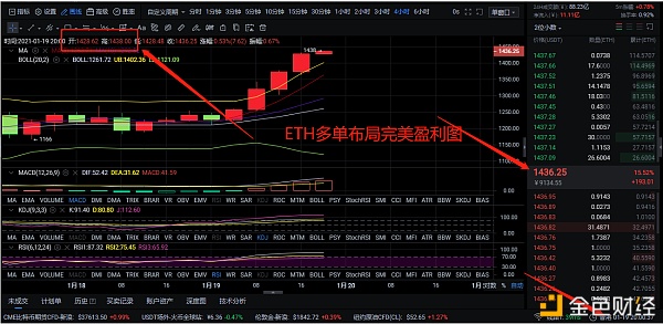 1.19ETH多单战略精准稳健盈利止盈115个点位资金再次翻仓文章机缘给出你跟上了