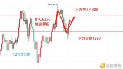 寒冰论币：1.27以太坊多头上行受阻打破上方压力上行