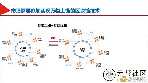 元帮社区创始人孟晓峰：中美区块链之争争什么？