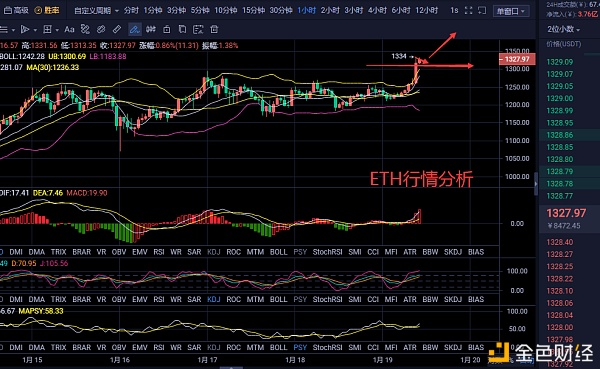19日以太坊行情阐发