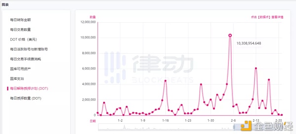 坤叔时评|DOT大范围解锁在即未来方向如何