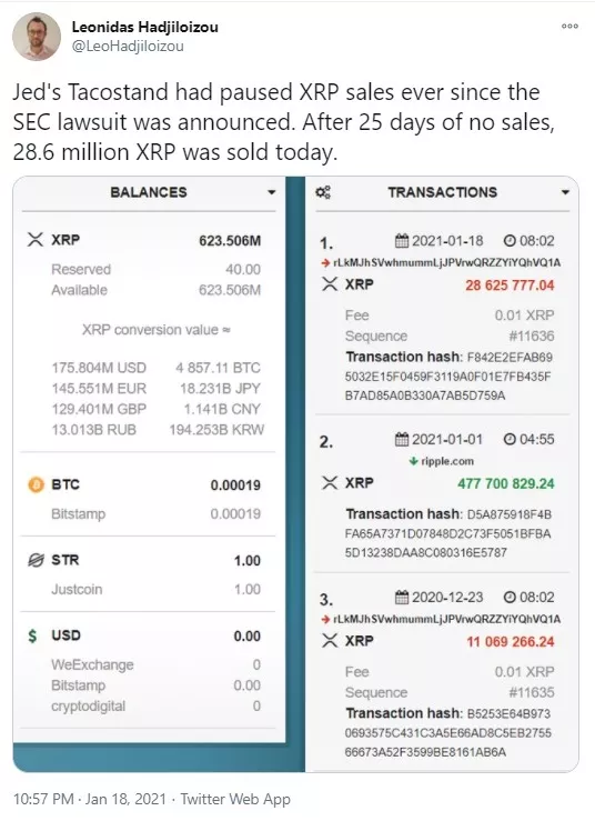 25天休息后，Jed McCaleb售出了2,860万XRP！