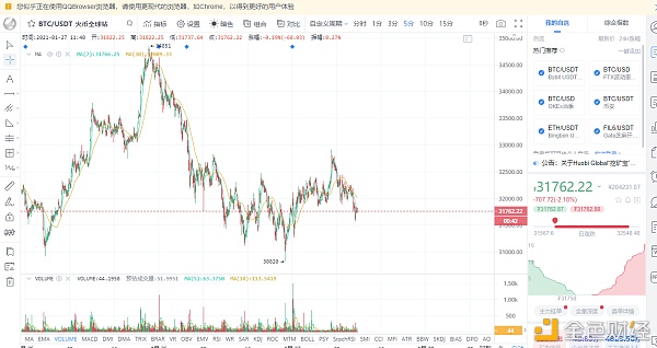 梦鸣谈币:1月27号比特币以太坊BCHDOT阐发战略