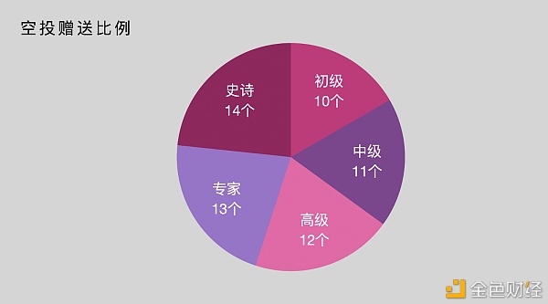 NY2021社区发币所有链信用户可拿「NY2021空投」BiBull秒速上架