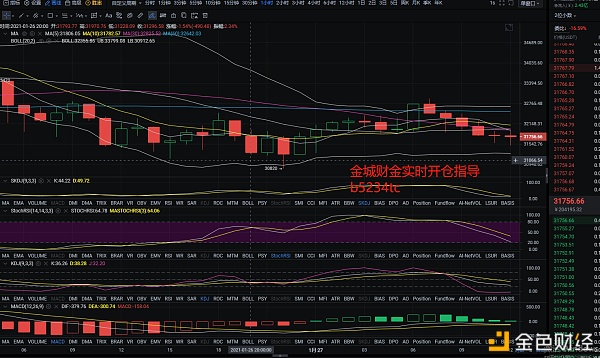 金城财金：1.27BTC陆续震荡多头趋势是否已经消散