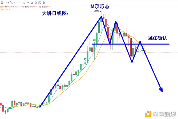 叶沐欣：比特币M顶是否还在？以太未来能走多远？