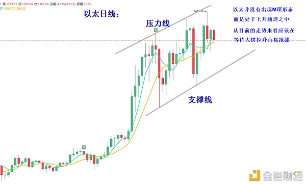 叶沐欣：比特币M顶是否还在？以太未来能走多远？