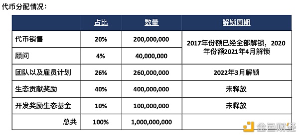 获SEC答应发行的Props本日将首发上线库币