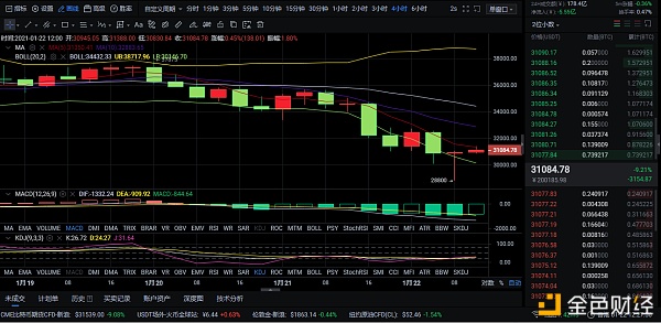 1-22BTC午间战略