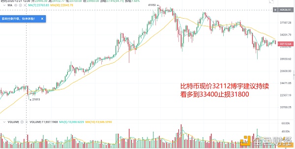 1.24BTC,行情趋势看涨