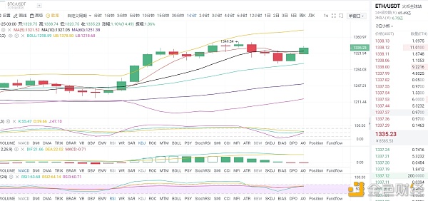 ETH一月二十五日拂晓波动阐发