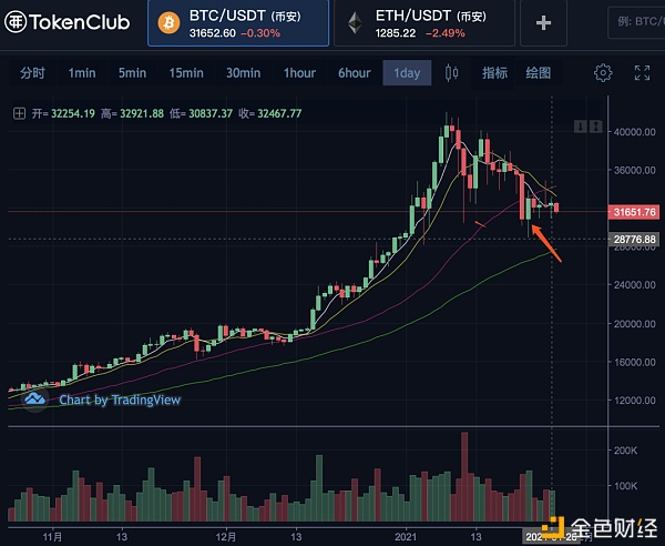 币姥爷：分化行情陆续等候资金回流