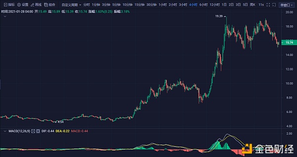 价钱币回调就是机缘