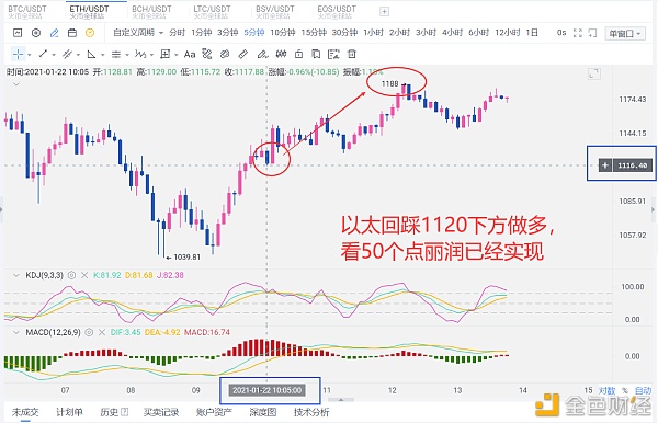 以太中线多单拿到50个点丽润波段哄骗机遇已到