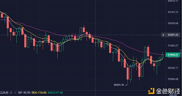 1.28早间行情战略阐发