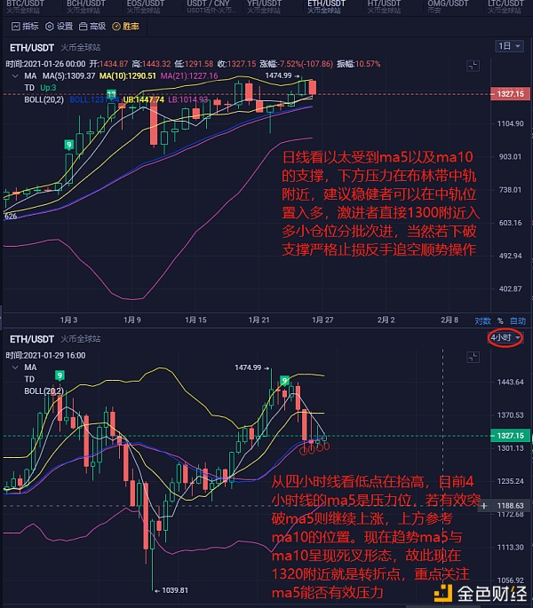 1.26号晚间哄骗思路,是担任低多还是做区间震荡高空低多？