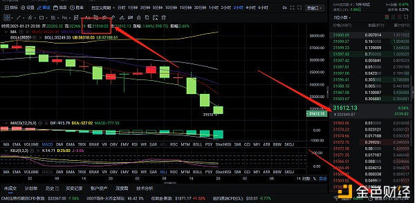 1-21BTC晚间空单战略完美获利1000多个点位