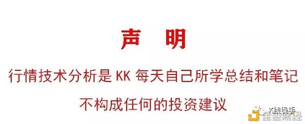 1月25日行情阐发:方向看涨、短期还需修复