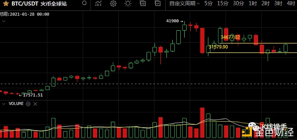 1月25日行情阐发:方向看涨、短期还需修复