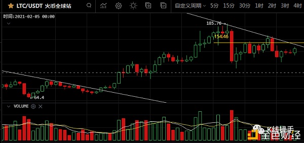 1月25日行情阐发:方向看涨、短期还需修复