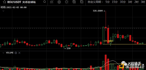 1月25日行情阐发:方向看涨、短期还需修复