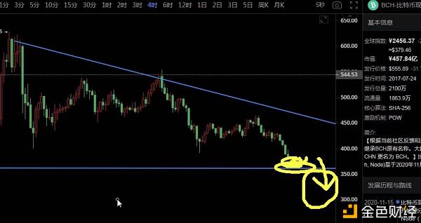 2021年1月28日BTC.BCH行情阐发