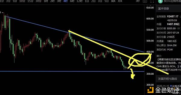 2021年1月28日BTC.BCH行情阐发