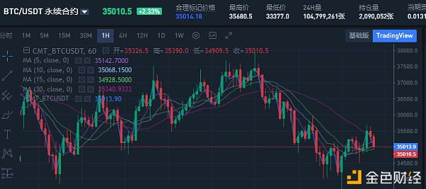 本日关注反压线得失