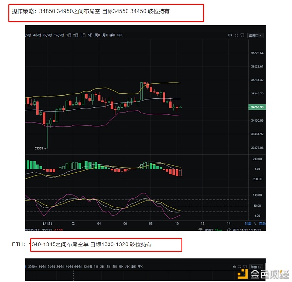 1/21BTC/ETH空单止盈提示