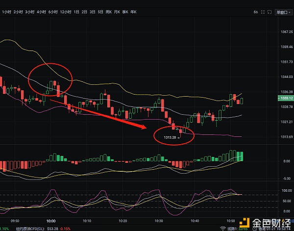 1/21BTC/ETH空单止盈提示