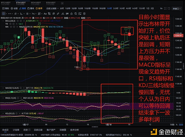 无忧说币：以太坊价位再次冲破上轨是否还会担任上行？