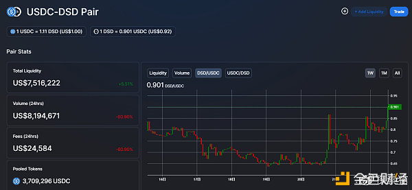 DSD大营救：拯救即将到期的8300万美元优惠券