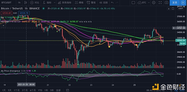 1月26日比特币行情：略空