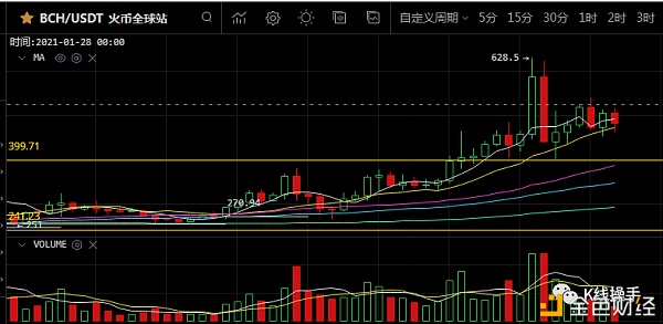 1月17日行情阐发：等候下一个四小时底部