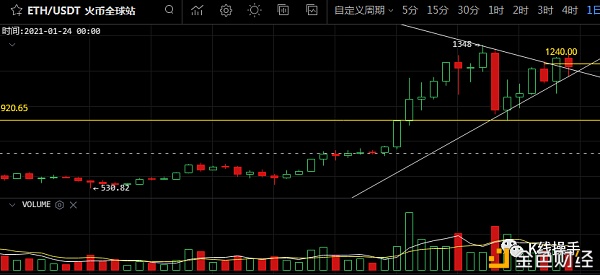 1月17日行情阐发：等候下一个四小时底部