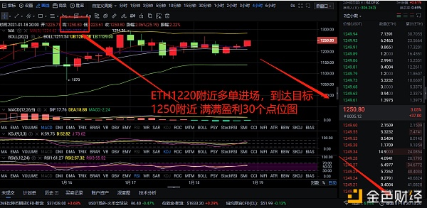 1-18ETH多单进场精准抓住30个点位让利担任润腾飞