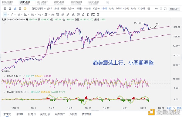 以太调整周期思路还是低多