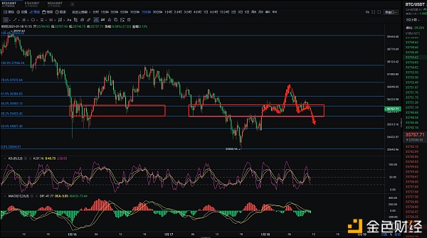 张公解币：1.18BTC行情剖析及哄骗战略